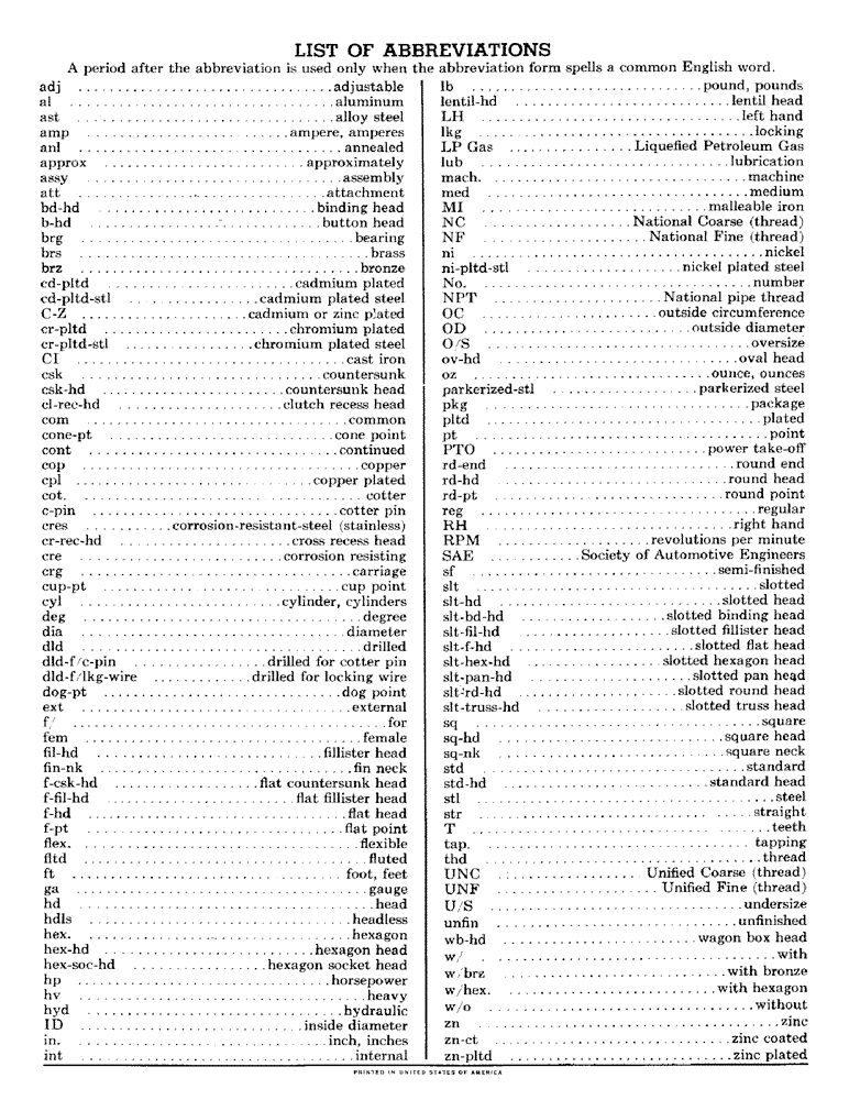 Схема запчастей Case IH 424 - (004) - INTRODUCTION - LIST OF ABBREVIATIONS (00) - GENERAL