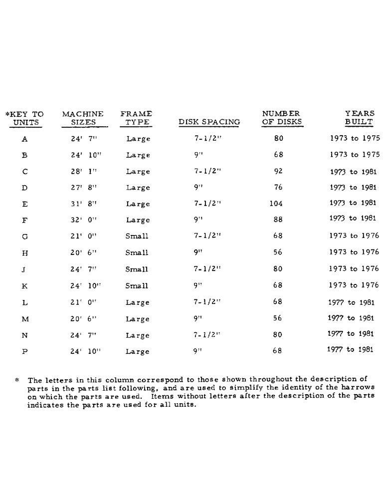 Схема запчастей Case IH 490 - (AG-01) - 490 TANDEM DISK HARROW 