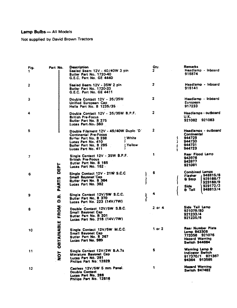 Схема запчастей Case IH 995 - (M49) - ELECTRICAL EQUIPMENT, LAMP BULBS, ALL MODELS (06) - ELECTRICAL SYSTEMS