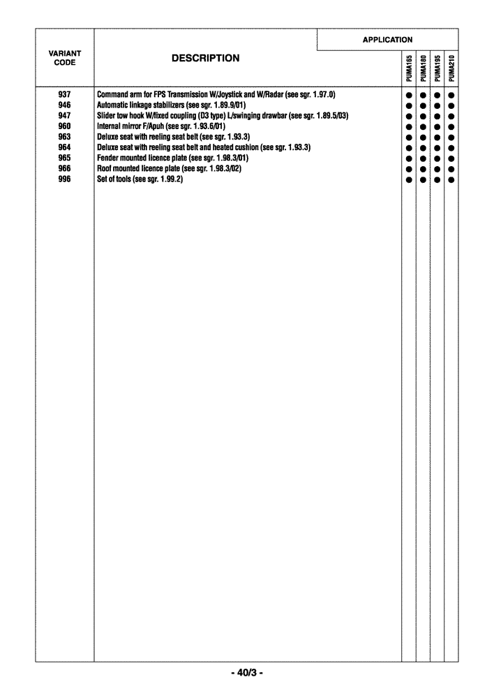 Схема запчастей Case IH PUMA 195 - (0.0040/03) - OPTIONAL EQUIPMENT (00) - GENERAL