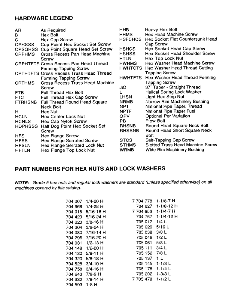 Схема запчастей Case IH 8750 - (1-4) - HARDWARE LEGEND (05) - SERVICE & MAINTENANCE