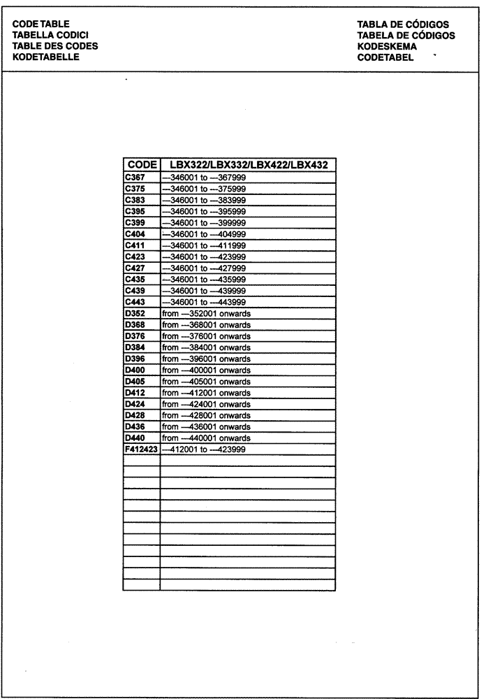 Схема запчастей Case IH LBX432R - (00.041A[01]) - CODE TABLE (00) - GENERAL