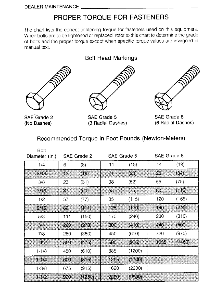 Схема запчастей Case IH M172 - (34) - DEALER MAINTENANCE, PROPER TORQUE FOR FASTENERS (05) - SERVICE & MAINTENANCE