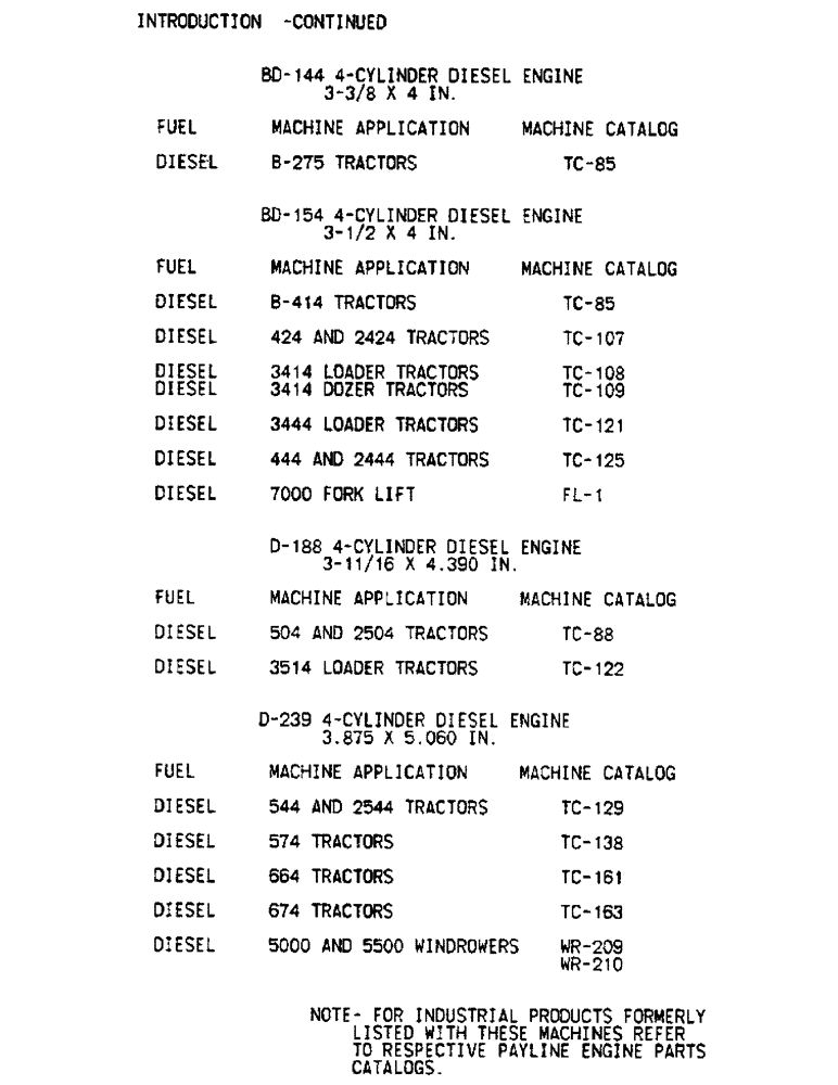 Схема запчастей Case IH D-239 - (4) - INTRODUCTION, CONTINUED 