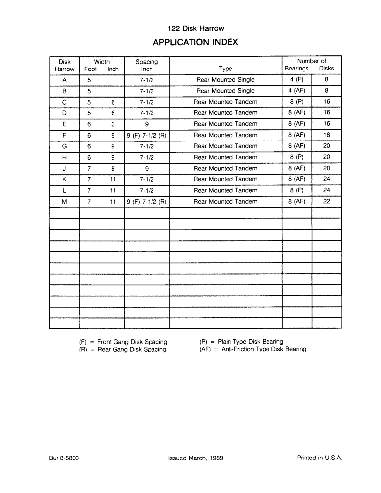 Схема запчастей Case IH 122 - (1-6) - APPLICATION INDEX (00) - PICTORIAL INDEX