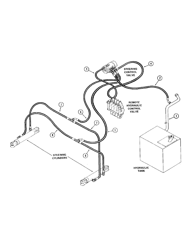 Схема запчастей Case IH 9210 - (1-018) - PICTORIAL INDEX, STEERING HYDRAULICS, WITHOUT FRONT STEERABLE AXLE (00) - PICTORIAL INDEX