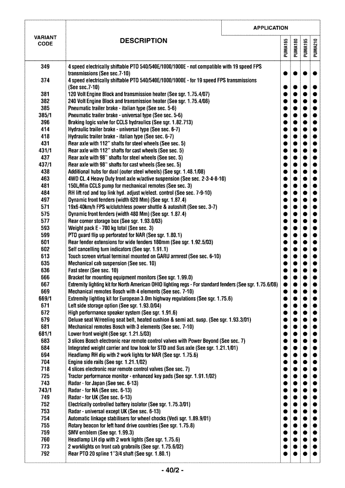 Схема запчастей Case IH PUMA 210 - (0.0040/02) - OPTIONAL EQUIPMENT (00) - GENERAL