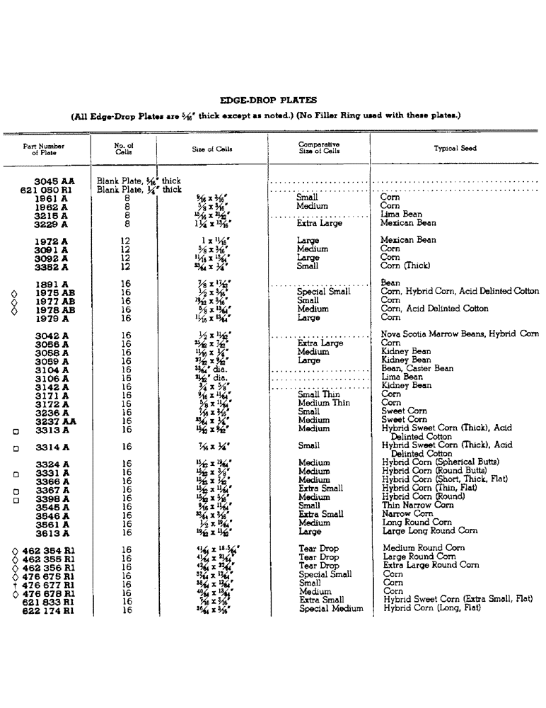 Схема запчастей Case IH 92 - (YA-04) - FLAT-DROP, EDGE-DROP AND HILL-DROP SEED PLATES, CONTINUED 