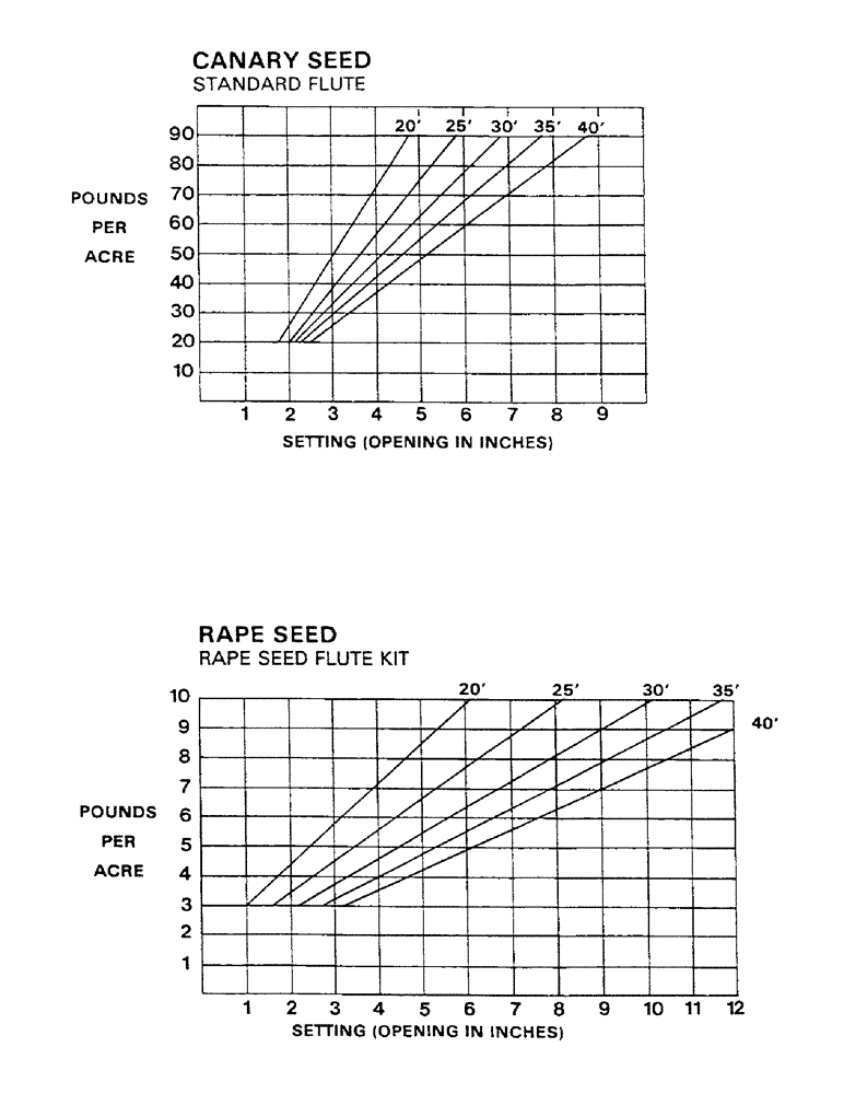Схема запчастей Case IH AS1002 - (18) - CALIBRATION CHARTS (CONT.) (05) - SERVICE & MAINTENANCE