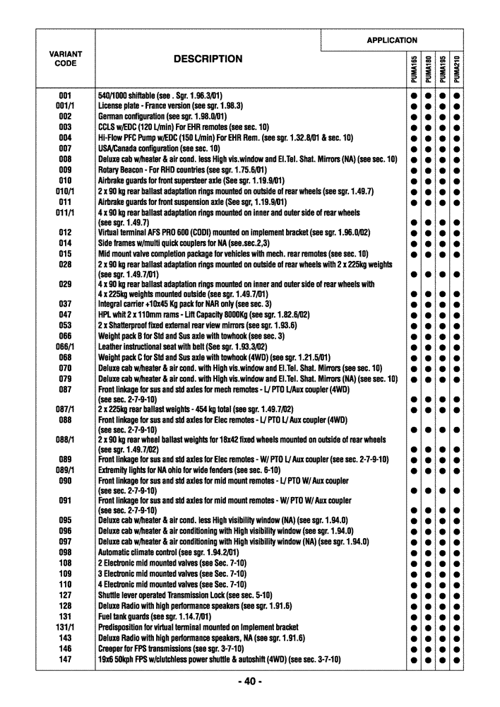 Схема запчастей Case IH PUMA 195 - (0.0040) - OPTIONAL EQUIPMENT (00) - GENERAL