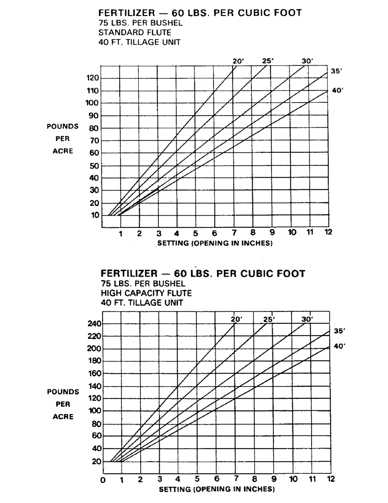Схема запчастей Case IH 1002 - (17) - CALIBRATION CHARTS, CONTINUED 