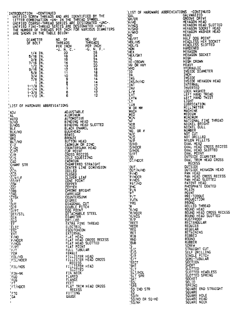 Схема запчастей Case IH 1586 - (01-02) - INTRODUCTION - CONTINUED (00) - GENERAL