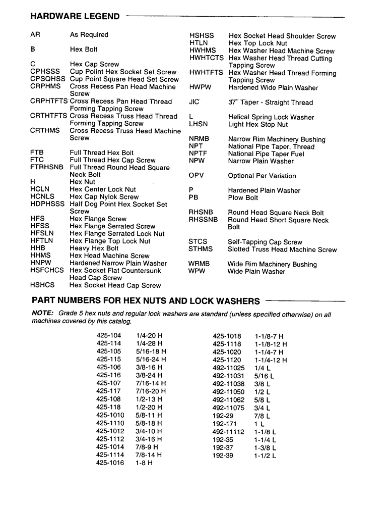 Схема запчастей Case IH 8455T - (1-4) - HARDWARE LEGEND, PART NUMBER FOR HEX NUTS AND LOCK WASHERS (00) - GENERAL