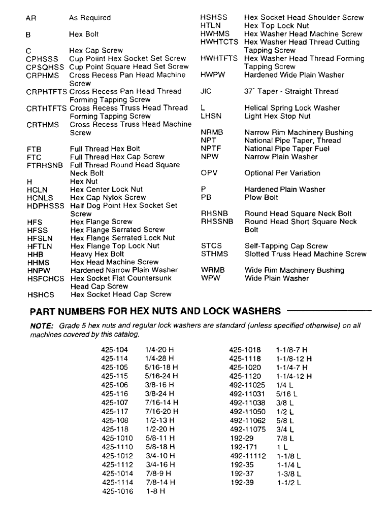 Схема запчастей Case IH 8590 - (1-4) - HARDWARE LEGEND (00) - GENERAL