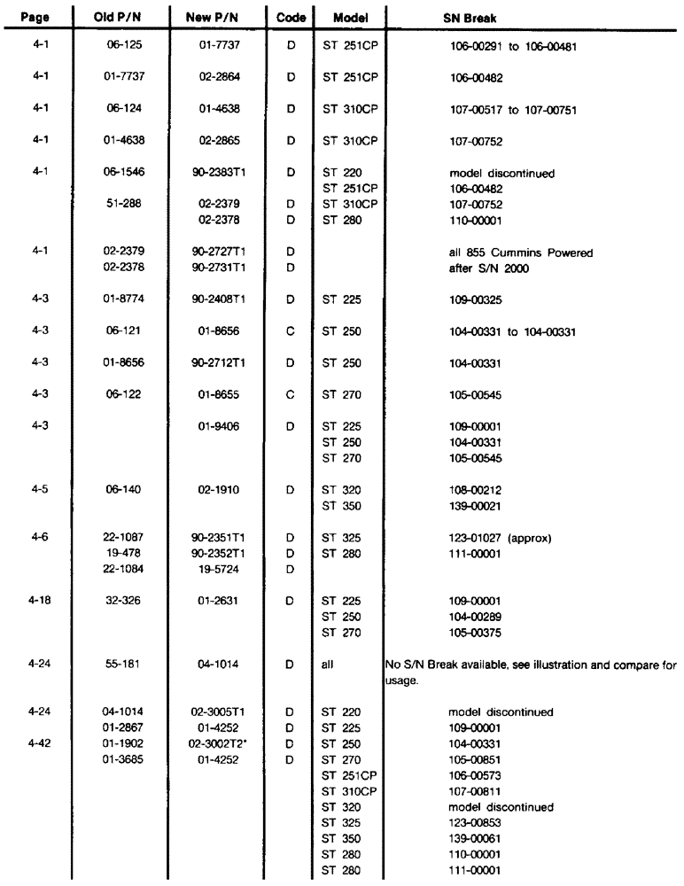 Схема запчастей Case IH ST350 - (04-00A) - SECTION 4, DRIVE TRAIN (04) - Drive Train