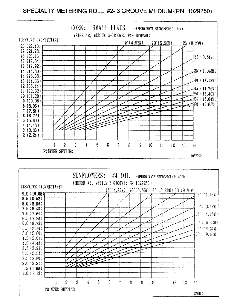 Схема запчастей Case IH 3503 - (C25) - SPECIALTY METERING ROLL #2 - 3 GROOVE MEDIUM (PN 1029250) 