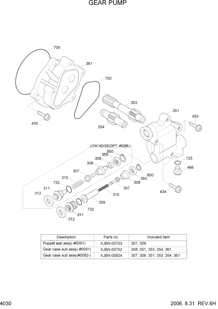 Схема запчастей Hyundai R140W7 - PAGE 4030 GEAR PUMP ГИДРАВЛИЧЕСКИЕ КОМПОНЕНТЫ