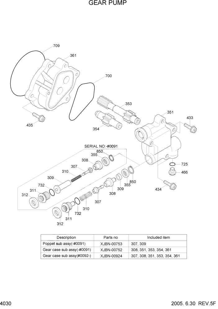 Схема запчастей Hyundai R170W7 - PAGE 4030 GEAR PUMP ГИДРАВЛИЧЕСКИЕ КОМПОНЕНТЫ