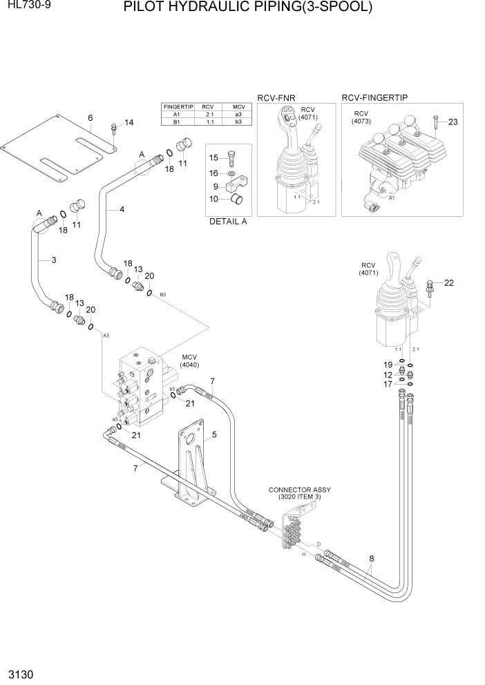 Схема запчастей Hyundai HL730-9 - PAGE 3130 PILOT HYDRAULIC PIPING(3-SPOOL) ГИДРАВЛИЧЕСКАЯ СИСТЕМА