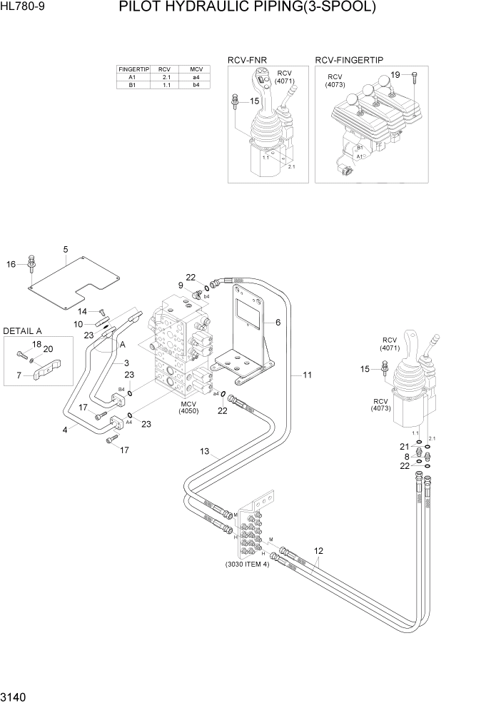 Схема запчастей Hyundai HL780-9 - PAGE 3140 PILOT HYDRAULIC PIPING(3-SPOOL) ГИДРАВЛИЧЕСКАЯ СИСТЕМА