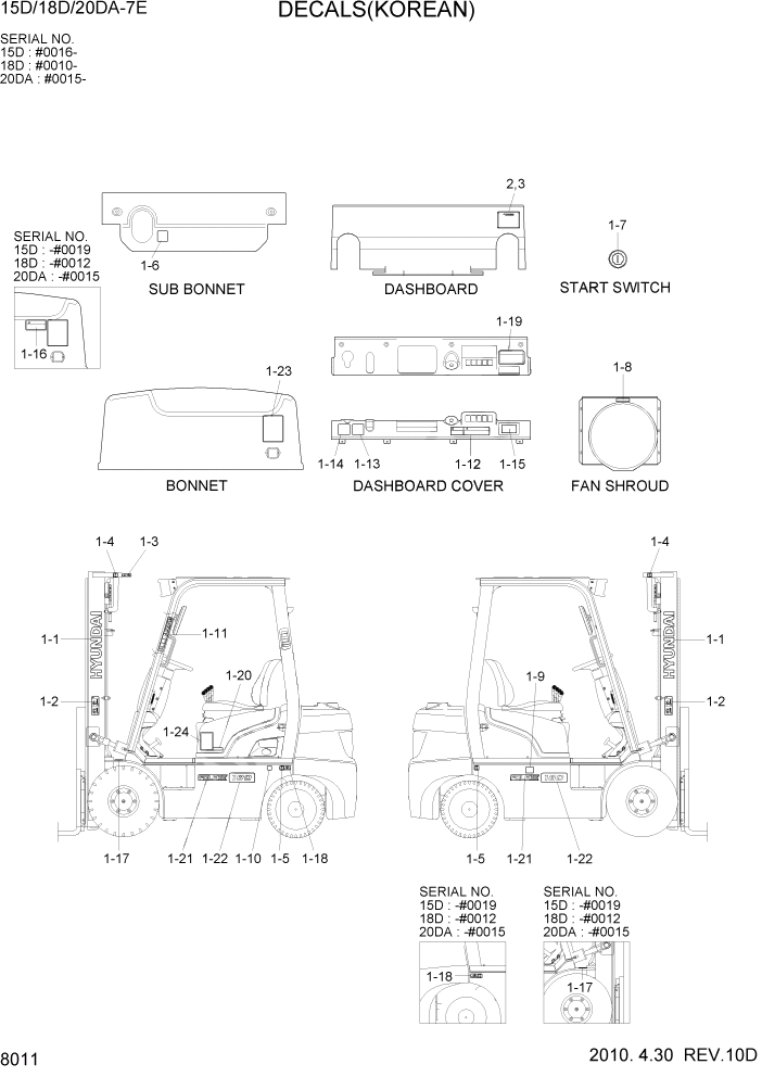 Схема запчастей Hyundai 15D/18D/20DA-7E - PAGE 8011 DECALS(KOREAN) ДРУГИЕ ЧАСТИ