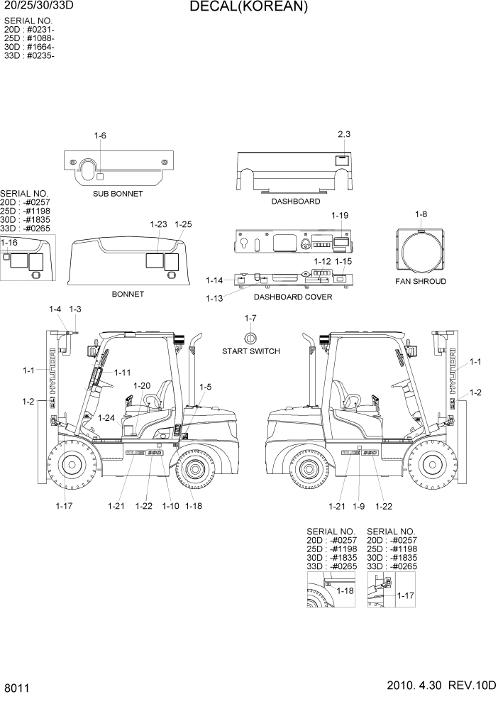 Схема запчастей Hyundai 20/25/30/33D-7 - PAGE 8011 DECAL(KOREAN) ДРУГИЕ ЧАСТИ