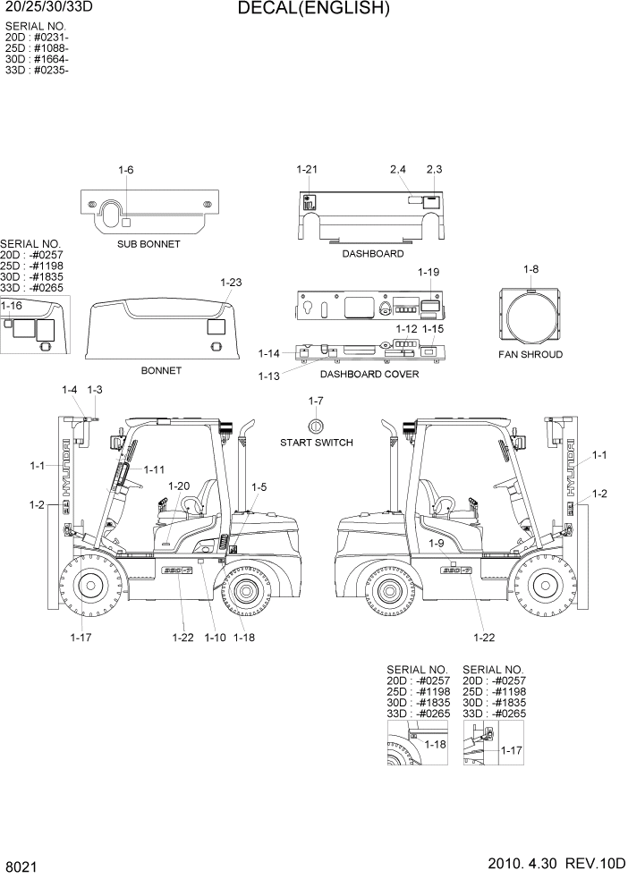 Схема запчастей Hyundai 20/25/30/33D-7 - PAGE 8020 DECAL(ENGLISH) ДРУГИЕ ЧАСТИ