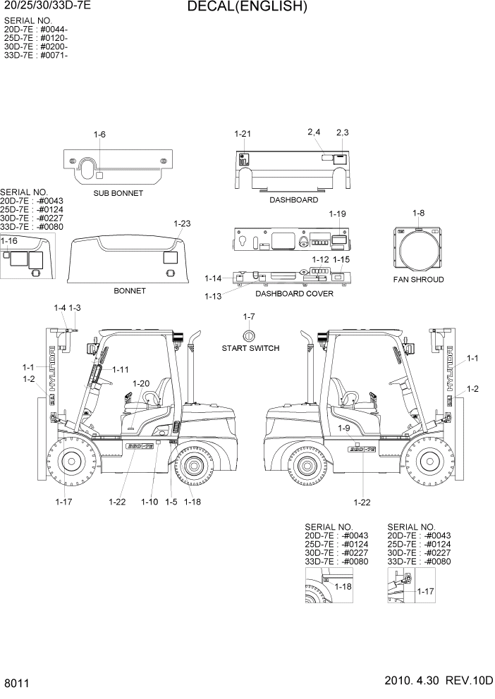 Схема запчастей Hyundai 20/25/30/33D-7E - PAGE 8011 DECAL(ENGLISH) ДРУГИЕ ЧАСТИ