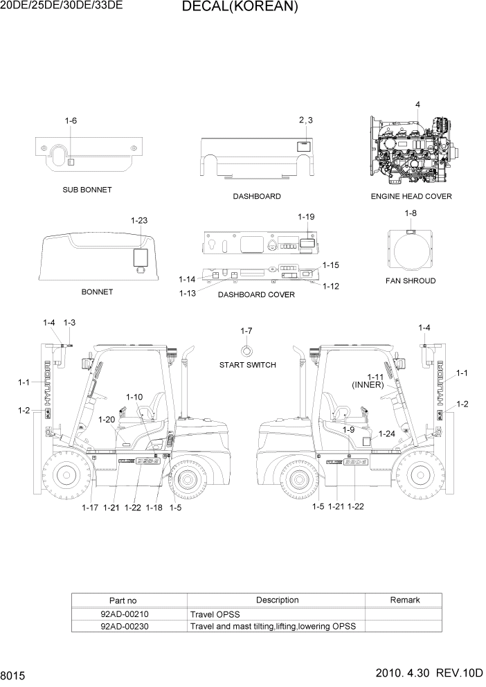 Схема запчастей Hyundai 20/25/30/33D-7E - PAGE 8015 DECAL(KOREAN) ДРУГИЕ ЧАСТИ