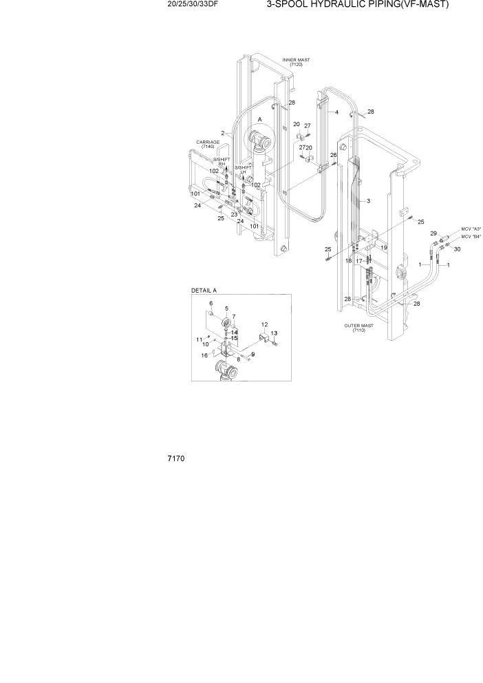 Схема запчастей Hyundai 20/25/30/33DF - PAGE 7170 3-SPOOL HYDRAULIC PIPING(VF-MAST) РАБОЧЕЕ ОБОРУДОВАНИЕ