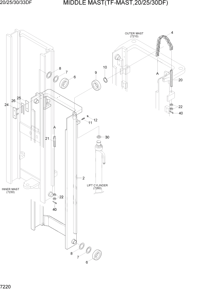 Схема запчастей Hyundai 20/25/30/33DF - PAGE 7220 MIDDLE MAST(TF-MAST, 20/25/30DF) РАБОЧЕЕ ОБОРУДОВАНИЕ