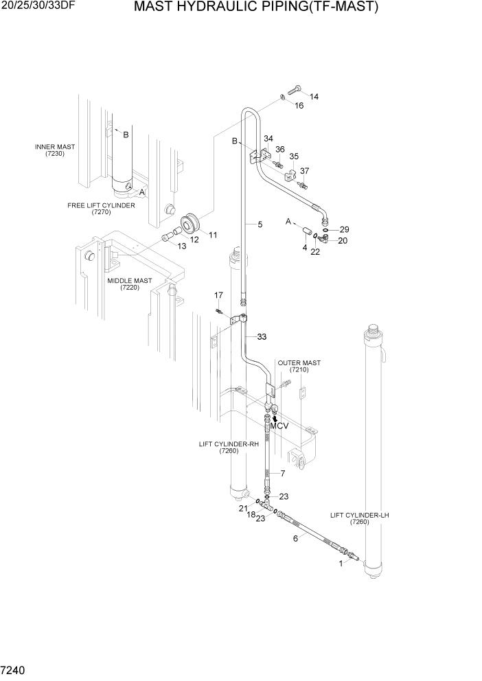 Схема запчастей Hyundai 20/25/30/33DF - PAGE 7240 MAST HYDRAULIC PIPING(TF-MAST) РАБОЧЕЕ ОБОРУДОВАНИЕ