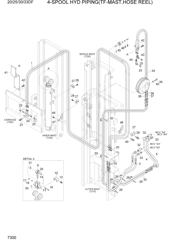 Схема запчастей Hyundai 20/25/30/33DF - PAGE 7300 4-SPOOL HYD PIPING(TF-MAST,HOSE REEL) РАБОЧЕЕ ОБОРУДОВАНИЕ