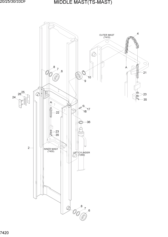 Схема запчастей Hyundai 20/25/30/33DF - PAGE 7420 MIDDLE MAST(TS-MAST) РАБОЧЕЕ ОБОРУДОВАНИЕ