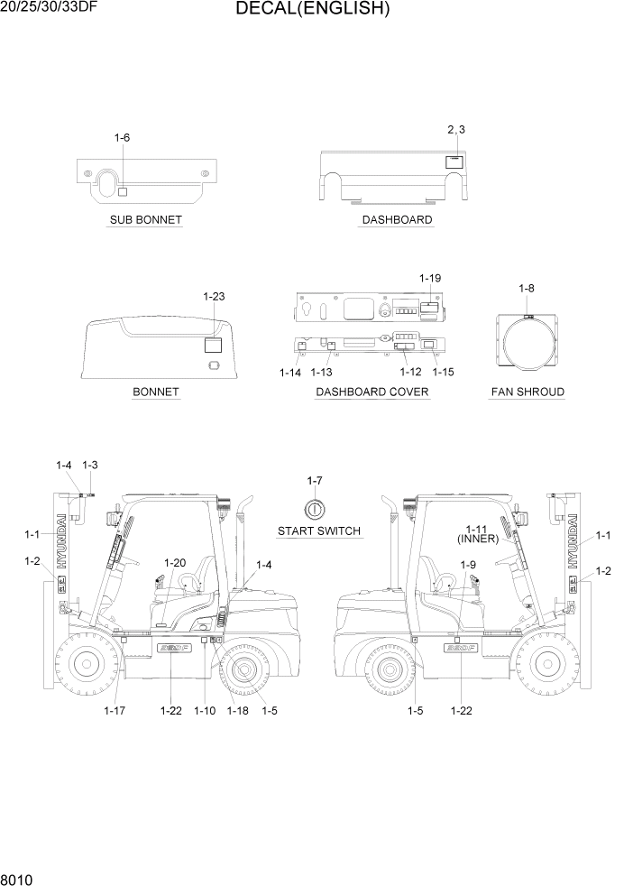 Схема запчастей Hyundai 20/25/30/33DF - PAGE 8010 DECAL(ENGLISH) ДРУГИЕ ЧАСТИ