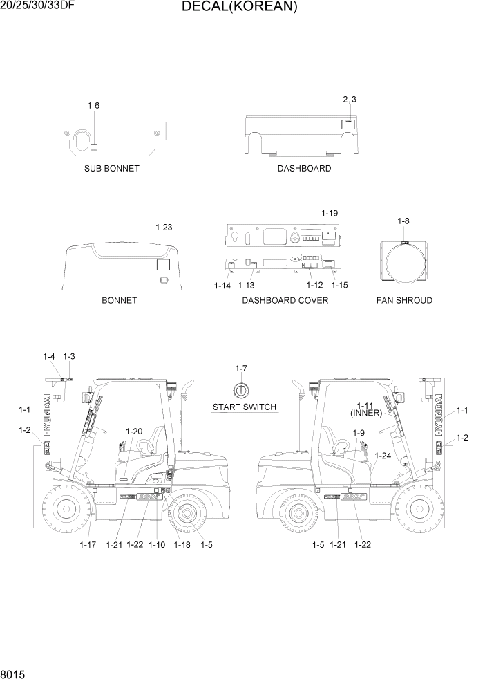 Схема запчастей Hyundai 20/25/30/33DF - PAGE 8015 DECAL(KOREAN) ДРУГИЕ ЧАСТИ