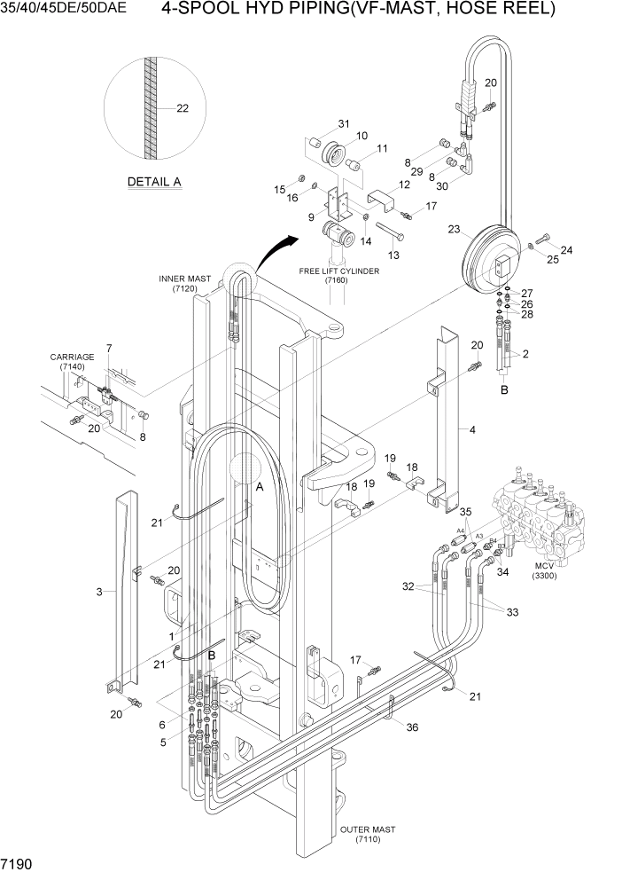 Схема запчастей Hyundai 35DE/40DE/45DE-7/50D-7AE - PAGE 7190 4-SPOOL HYD PIPING(VF-MAST,HOSE REEL) РАБОЧЕЕ ОБОРУДОВАНИЕ
