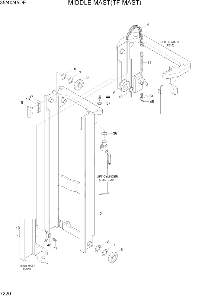 Схема запчастей Hyundai 35DE/40DE/45DE-7/50D-7AE - PAGE 7220 MIDDLE MAST(TF-MAST,35/40/45DE) РАБОЧЕЕ ОБОРУДОВАНИЕ