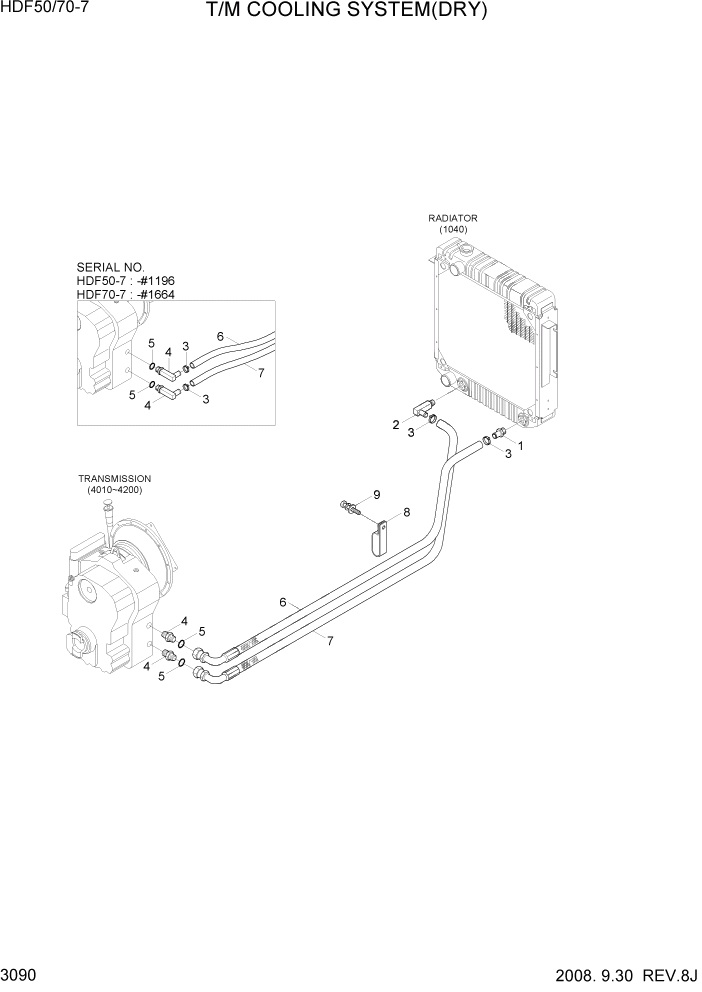 Схема запчастей Hyundai HDF50/HDF70-7 - PAGE 3090 T/M COOLING SYSTEM(DRY,EXPORT) ГИДРАВЛИЧЕСКАЯ СИСТЕМА