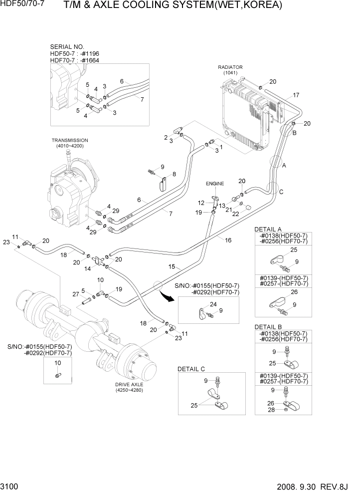 Схема запчастей Hyundai HDF50/HDF70-7 - PAGE 3100 T/M & AXLE COOLING SYSTEM(WET,KOREA) ГИДРАВЛИЧЕСКАЯ СИСТЕМА