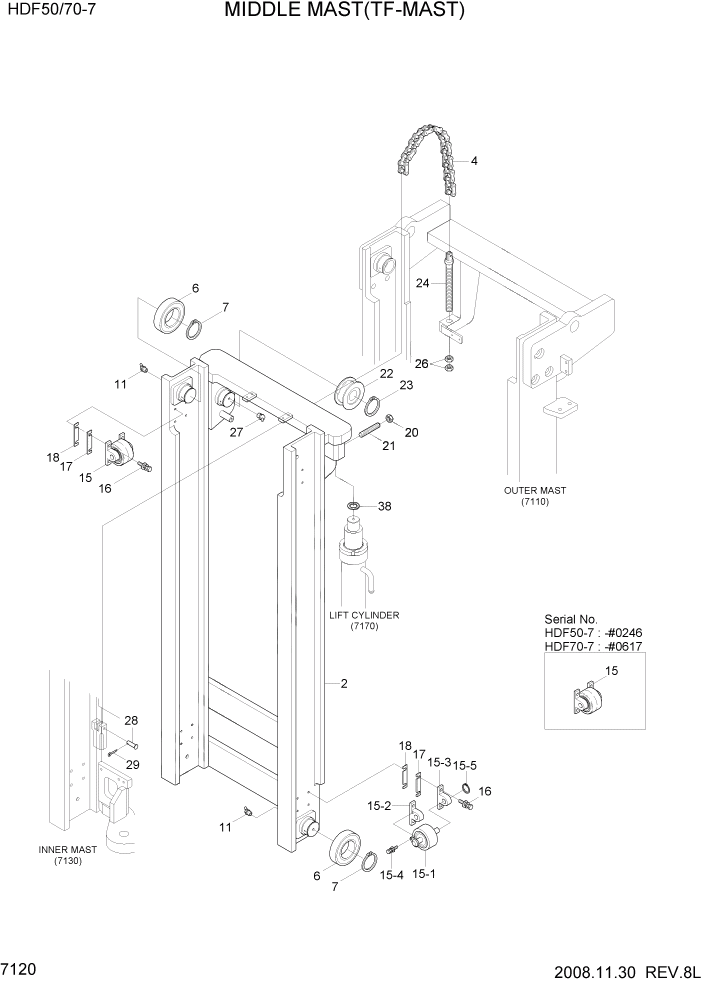 Схема запчастей Hyundai HDF50/HDF70-7 - PAGE 7120 MIDDLE MAST(TF-MAST) РАБОЧЕЕ ОБОРУДОВАНИЕ