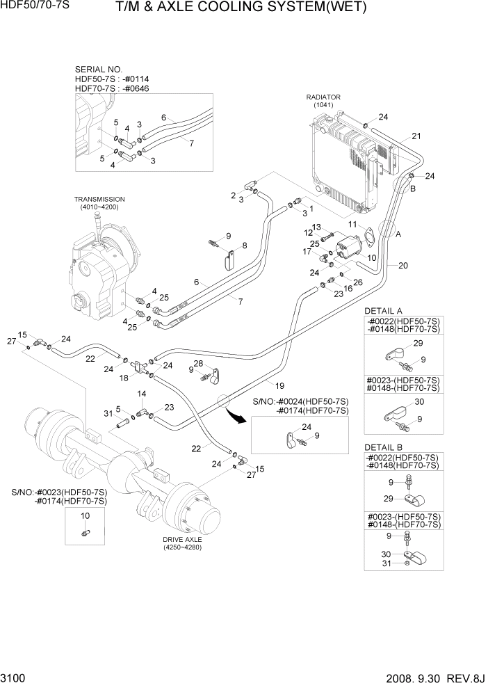 Схема запчастей Hyundai HDF50/HDF70-7S - PAGE 3100 T/M & AXLE COOLING SYSTEM(WET, KOREA) ГИДРАВЛИЧЕСКАЯ СИСТЕМА