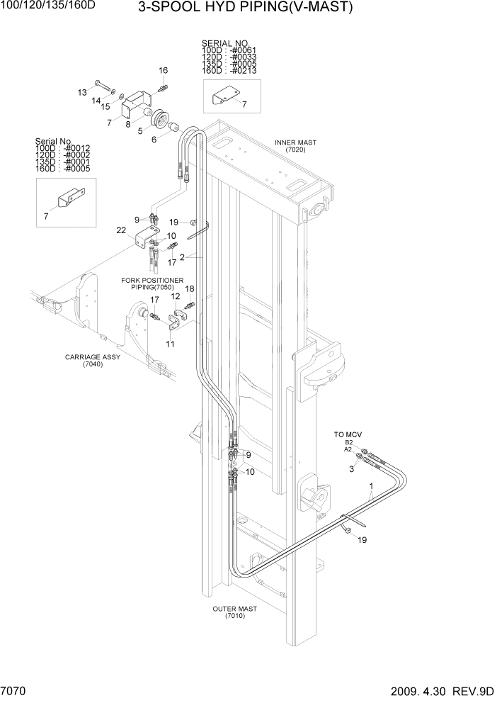 Схема запчастей Hyundai 100/120/130/160D-7 - PAGE 7070 3-SPOOL HYDRAULIC PIPING(V-MAST) РАБОЧЕЕ ОБОРУДОВАНИЕ