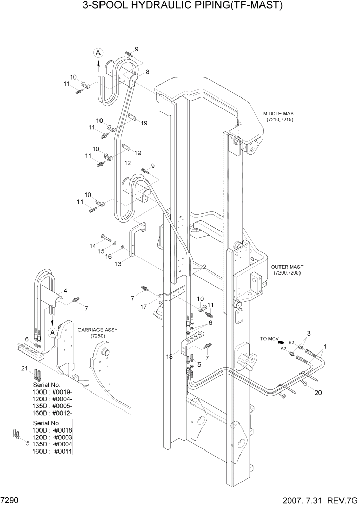 Схема запчастей Hyundai 100/120/130/160D-7 - PAGE 7290 3-SPOOL HYDRAULIC PIPING(TF-MAST) РАБОЧЕЕ ОБОРУДОВАНИЕ