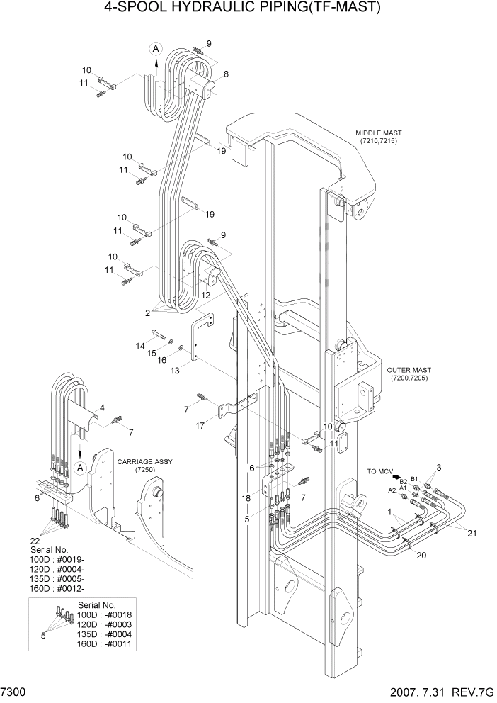 Схема запчастей Hyundai 100/120/130/160D-7 - PAGE 7300 4-SPOOL HYDRAULIC PIPING(TF-MAST) РАБОЧЕЕ ОБОРУДОВАНИЕ