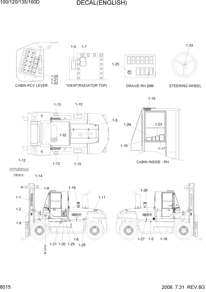 Схема запчастей Hyundai 100/120/130/160D-7 - PAGE 8015 DECAL(ENGLISH) ДРУГИЕ ЧАСТИ