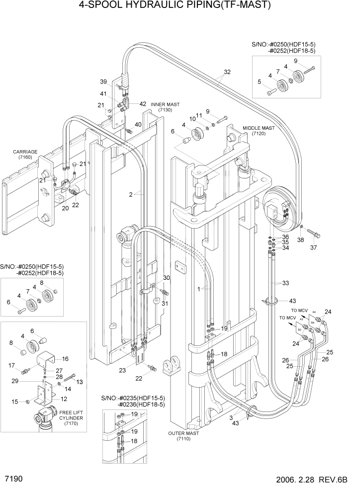 Схема запчастей Hyundai HDF15/HDF18-5 - PAGE 7190 4-SPOOL HYDRAULIC PIPING(TF-MAST) РАБОЧЕЕ ОБОРУДОВАНИЕ