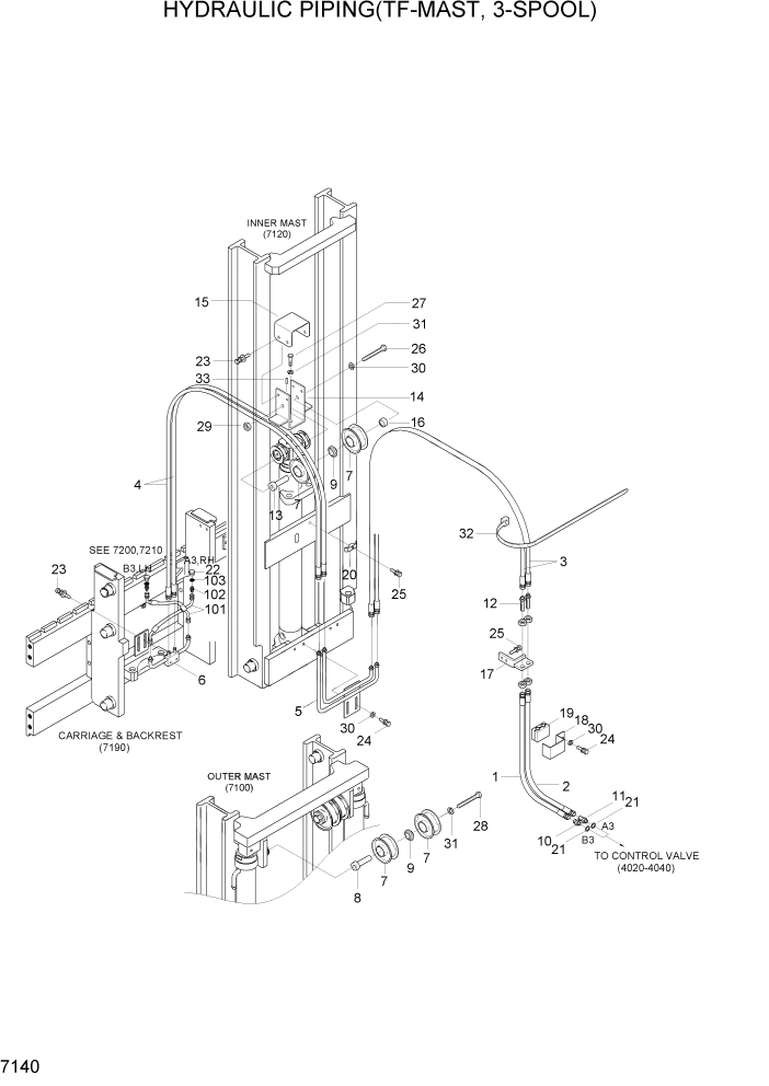 Схема запчастей Hyundai HDF35/HDF45-3 - PAGE 7140 HYDRAULIC PIPING(TF-MAST, 3-SPOOL) РАБОЧЕЕ ОБОРУДОВАНИЕ