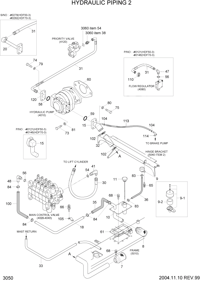 Схема запчастей Hyundai HDF50/HDF70-3 - PAGE 3050 HYDRAULIC PIPING 2 ГИДРАВЛИЧЕСКАЯ СИСТЕМА