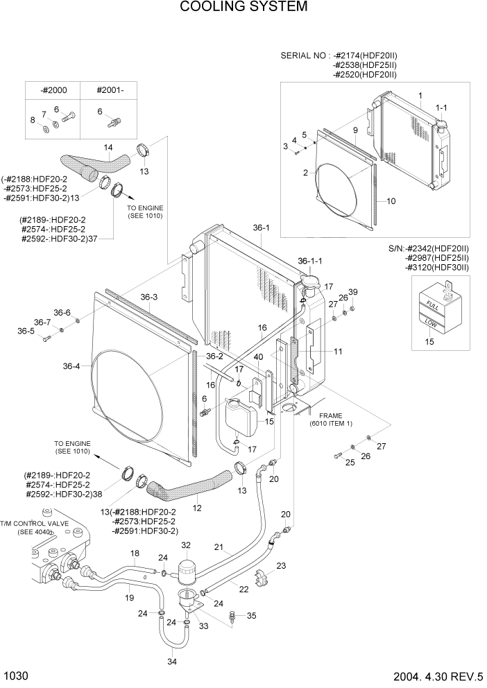 Схема запчастей Hyundai HDF20/HDF25/HDF30-2 - PAGE 1030 COOLING SYSTEM СИСТЕМА ДВИГАТЕЛЯ